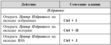 Виталий Леонтьев - Windows Vista