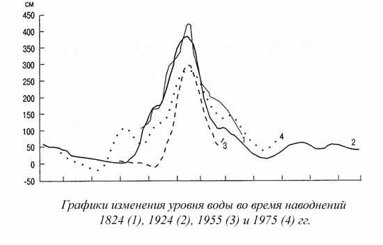 Ким Померанец - Несчастья невских берегов. Из истории петербургских наводнений