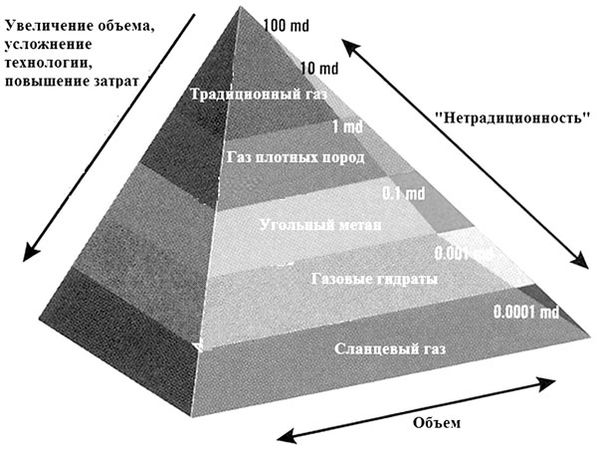 В. Арутюнов - Нефть XXI. Мифы и реальность альтернативной энергетики