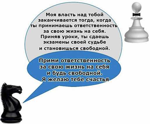 Лиана Димитрошкина - Выход из треугольника Жертва-Агрессор-Спасатель. Как за 7...