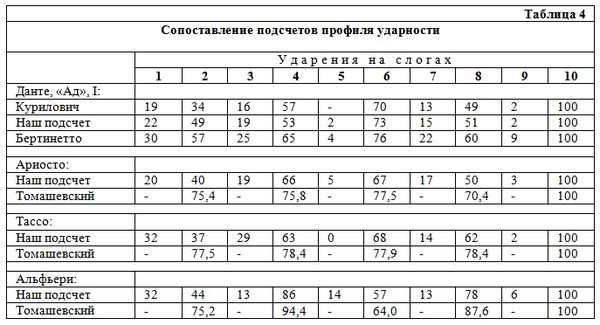 Михаил Гаспаров - Избранные статьи