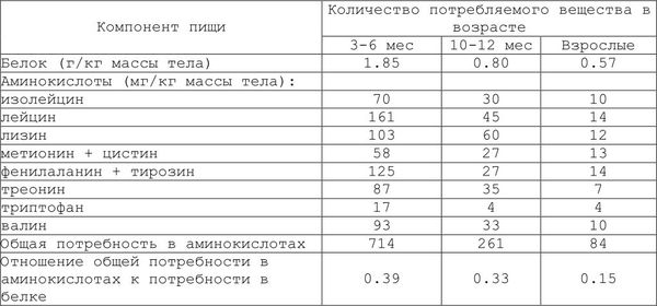 Александр Уголев - Теория адекватного питания и трофология