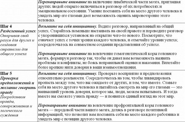 Джудит Глейзер - Идеальные переговоры