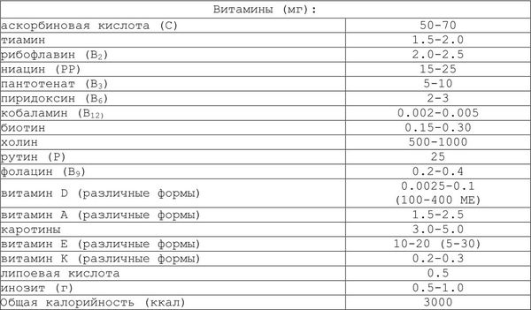 Александр Уголев - Теория адекватного питания и трофология