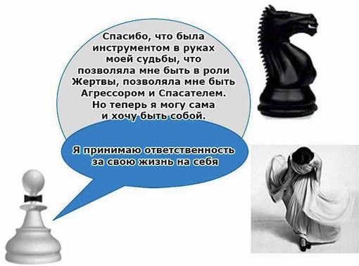 Лиана Димитрошкина - Выход из треугольника Жертва-Агрессор-Спасатель. Как за 7...