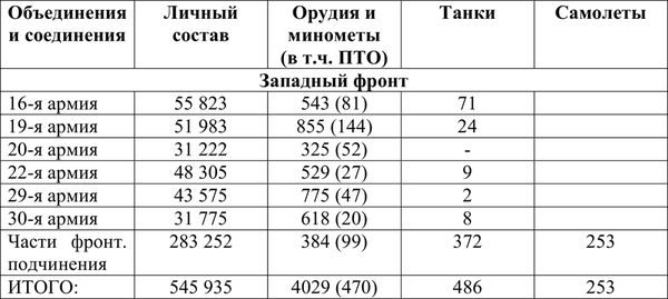 Владимир Побочный, Людмила Антонова - Предвоенные годы и первые дни войны