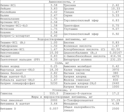Александр Уголев - Теория адекватного питания и трофология