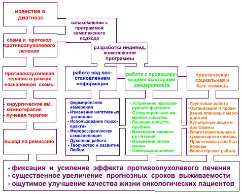 Константин Яцкевич - Рак - не приговор, а самый серьёзный повод измениться