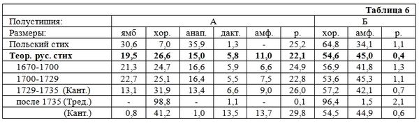 Михаил Гаспаров - Избранные статьи
