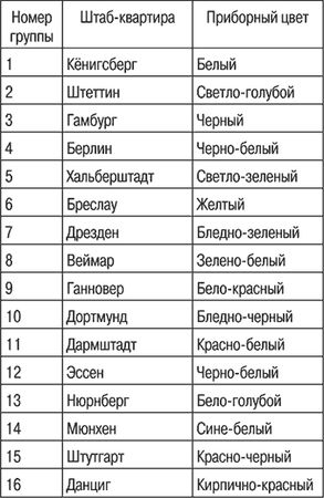 Константин Залесский - Люфтваффе. Военно-воздушные силы Третьего рейха