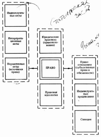 Сергей Алексеев - Общая теория права. Том I