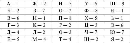Магия нумерологии