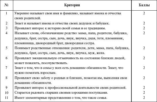 Елена Ривина - Знакомим дошкольников с семьей и родословной. Пособие для...