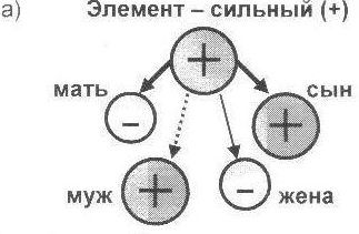 Александр Александров - И этому надо учиться