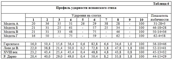 Михаил Гаспаров - Избранные статьи