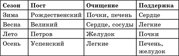 Анастасия Семенова - Лунный календарь на 2014 год