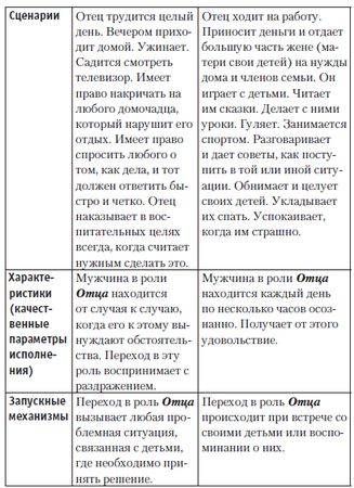 Елена Самсонова - Новая технология управления своей жизнью