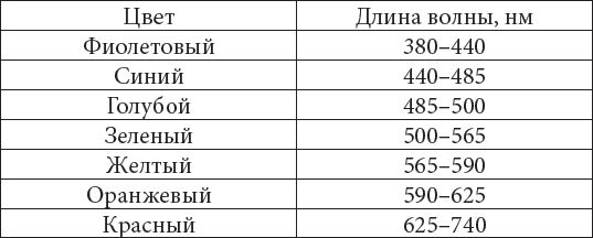 Елена Антоненко - Язык цвета