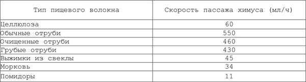 Александр Уголев - Теория адекватного питания и трофология