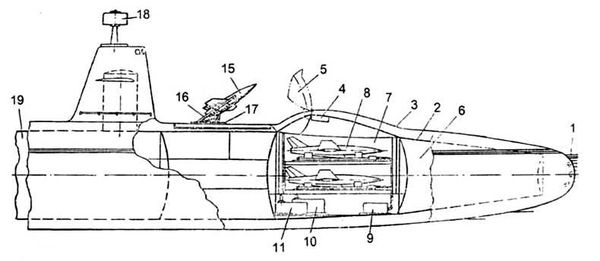 Андрей Платонов - Линейные силы подводного флота