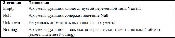 Excel. Трюки и эффекты