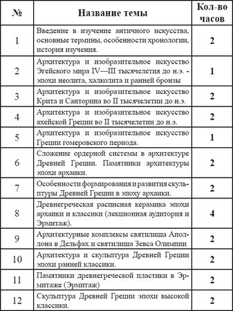 Анна Петракова - Искусство Древней Греции и Рима: учебно-методическое пособие