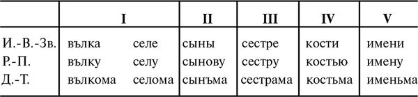 Превращение в Любовь. Том 2. Пути небесные