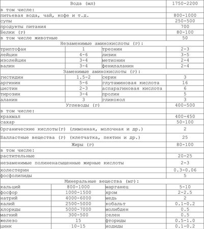 Александр Уголев - Теория адекватного питания и трофология