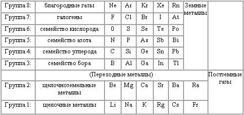 Тимоти Лири - История будущего