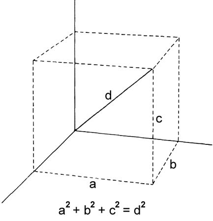 Мичио Каку - Гиперпространство
