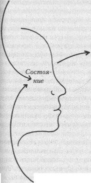 Энтони Роббинс - Беспредельная власть