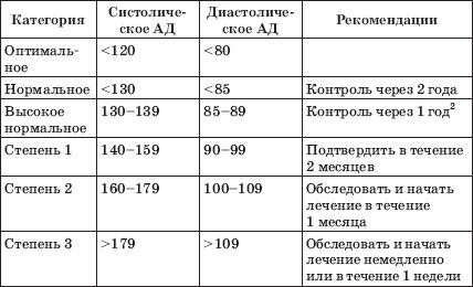 Константин Крулев - Заболевания сердца и сосудов. Профилактика и лечение