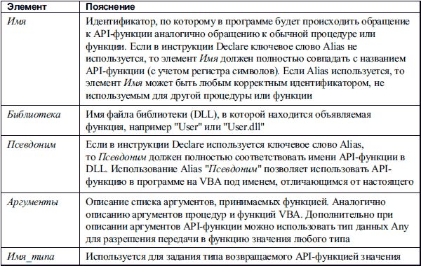 Алексей Гладкий, Александр Чиртик - Excel. Трюки и эффекты
