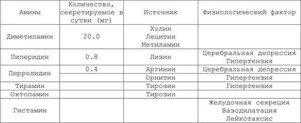 Александр Уголев - Теория адекватного питания и трофология