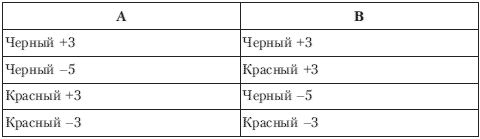 Психология свободы: теория и практика