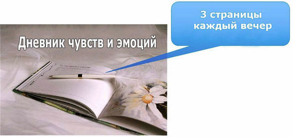 Лиана Димитрошкина - Выход из треугольника Жертва-Агрессор-Спасатель. Как за 7...
