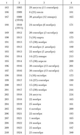 Ким Померанец - Несчастья невских берегов. Из истории петербургских наводнений