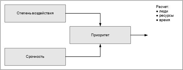 Ян Ван Бон - ИТ Сервис-менеджмент. Введение