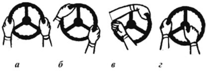 Энциклопедия начинающего водителя