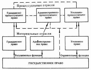 Сергей Алексеев - Общая теория права. Том I
