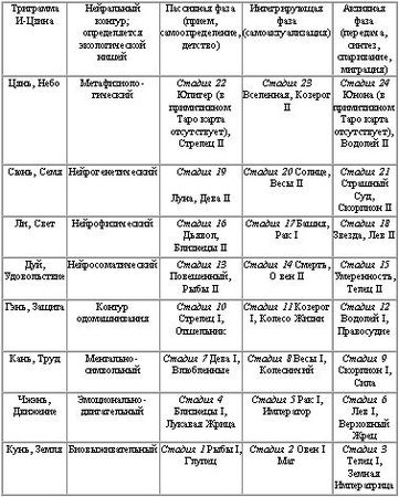 Тимоти Лири - История будущего