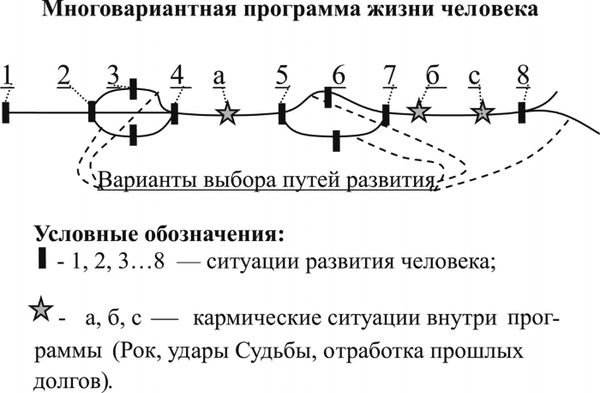 Лариса Секлитова, Людмила Стрельникова - Кармические уроки судьбы