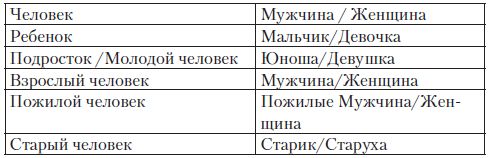 Елена Самсонова - Новая технология управления своей жизнью
