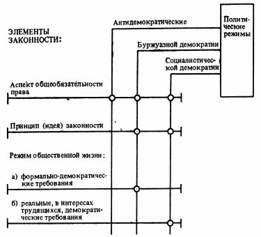 Сергей Алексеев - Общая теория права. Том I