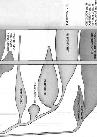 Дугал Диксон - Новые динозавры. Альтернативная эволюция