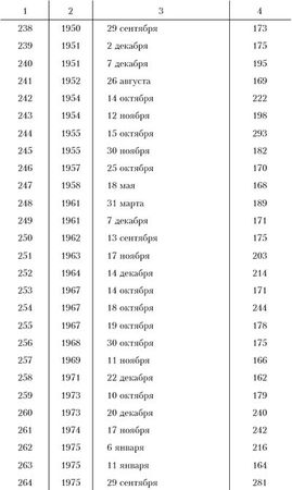 Ким Померанец - Несчастья невских берегов. Из истории петербургских наводнений