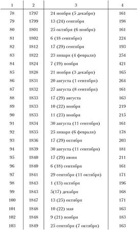 Ким Померанец - Несчастья невских берегов. Из истории петербургских наводнений