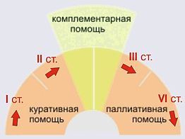 Константин Яцкевич - Рак - не приговор, а самый серьёзный повод измениться