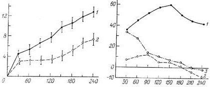 Александр Уголев - Теория адекватного питания и трофология