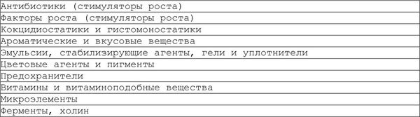 Александр Уголев - Теория адекватного питания и трофология